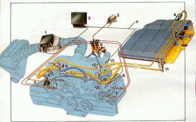 Schema dell'iniezione Motronic