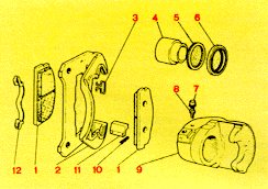 Schema di pinza del freno