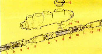 Schema di pompa dei freni