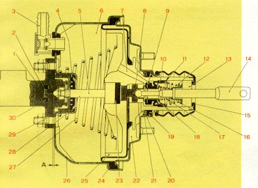 Schema di servofreno