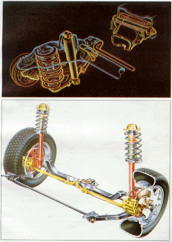 Schema di ruote a sospensioni indipendenti