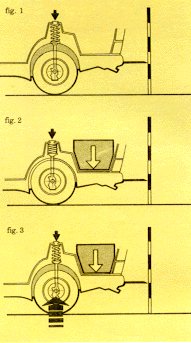Schema di sospensioni intelligenti