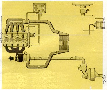 Schema di impianto di sovralimentazione