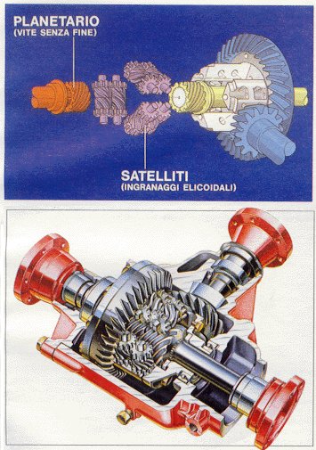 Esempio di impiego di satelliti