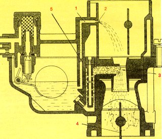 Schema di un carburatore