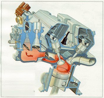 Spaccato di alimentazione CHT