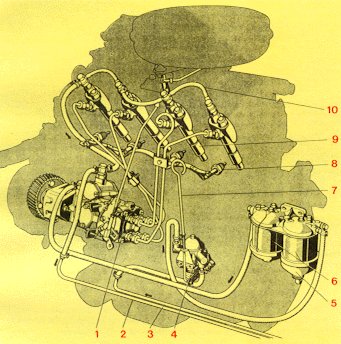 Schema di alimentazione di un motore Diesel