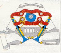 Schema di distribuzione desmodromica