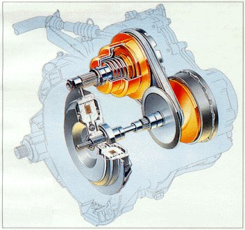 Schema di cambio automatico ECVT