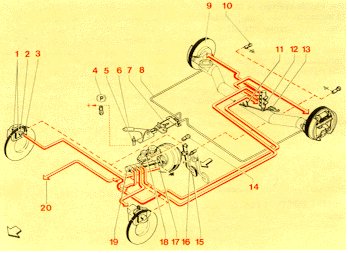 Schema di impianto frenante