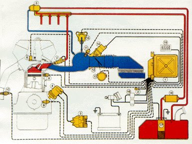Schema di iniezione elettronica
